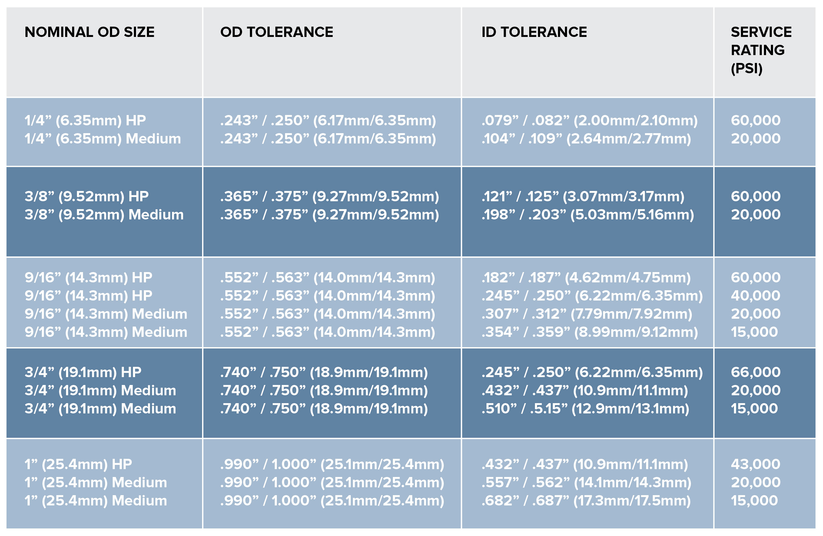 High Pressure Sizing Chart-01